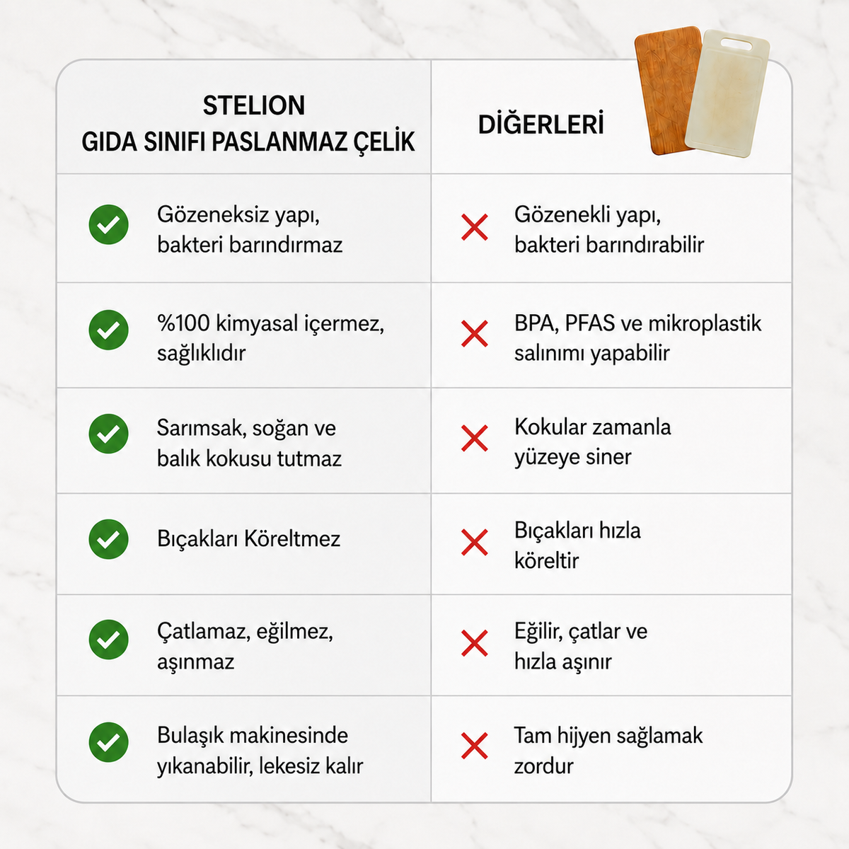 Stelion™ Paslanmaz Çelik Kesme Tahtası